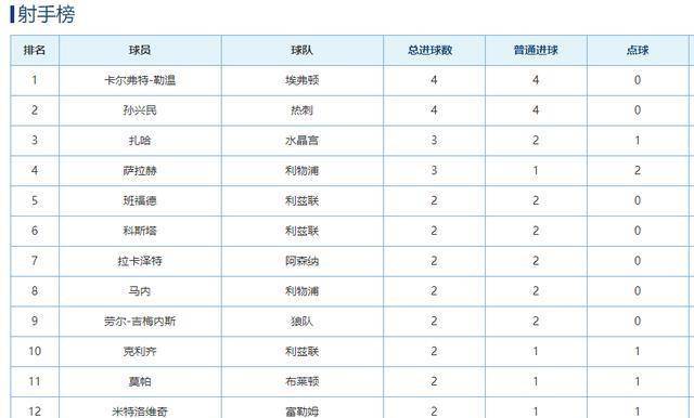 满冠体育app下载- 曼城德比战完胜曼联，登顶积分榜  